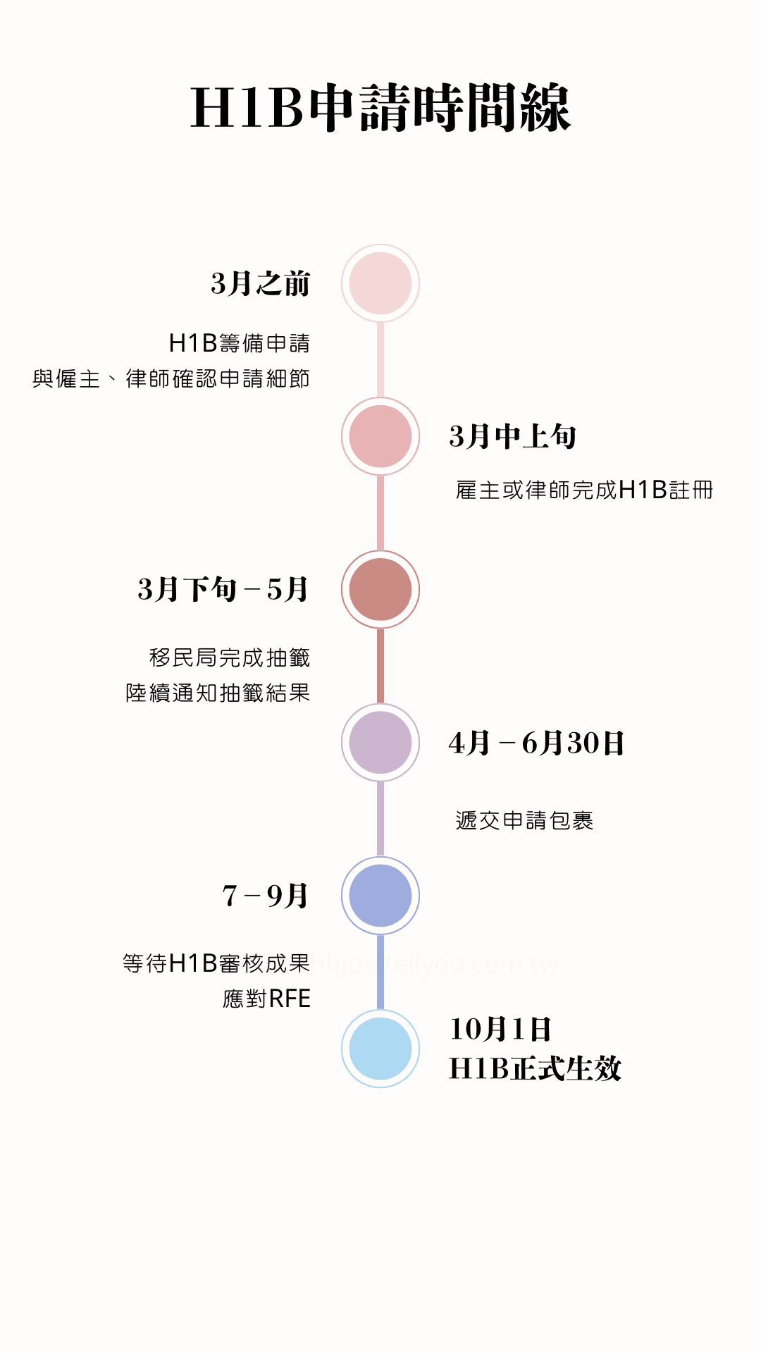 成功申請到美國H1B簽證啦！超詳細H1B簽證申請流程&H1B續簽分享