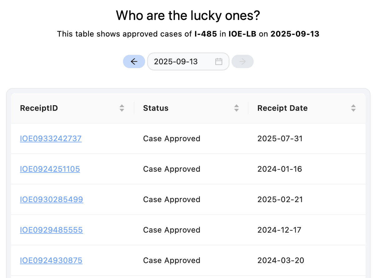 美國綠卡申請進度好焦慮．用casestatusext.com直接看USCIS近期進度